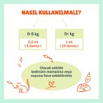 Köpekler İçin Biotinli Tüy Dökülmesini Azaltıcı Plus B Damla – 50ml