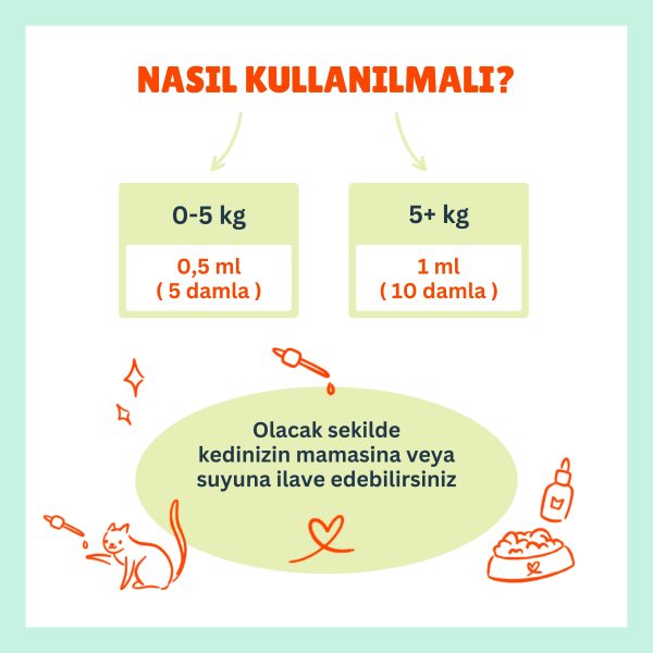Köpekler İçin Biotinli Tüy Dökülmesini Azaltıcı Plus B Damla – 50ml